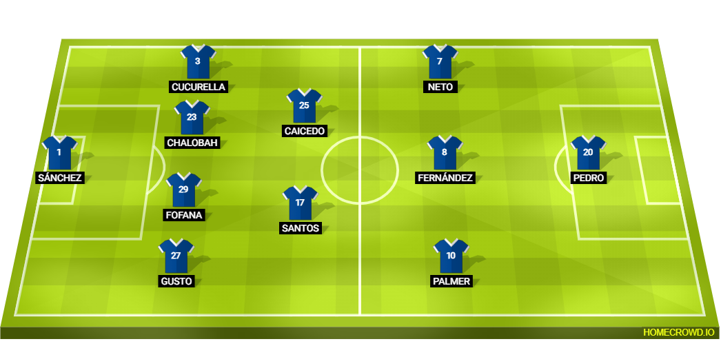 Football formation lineup Chelsea FC