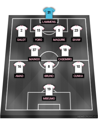 Football formation lineup Manchester United