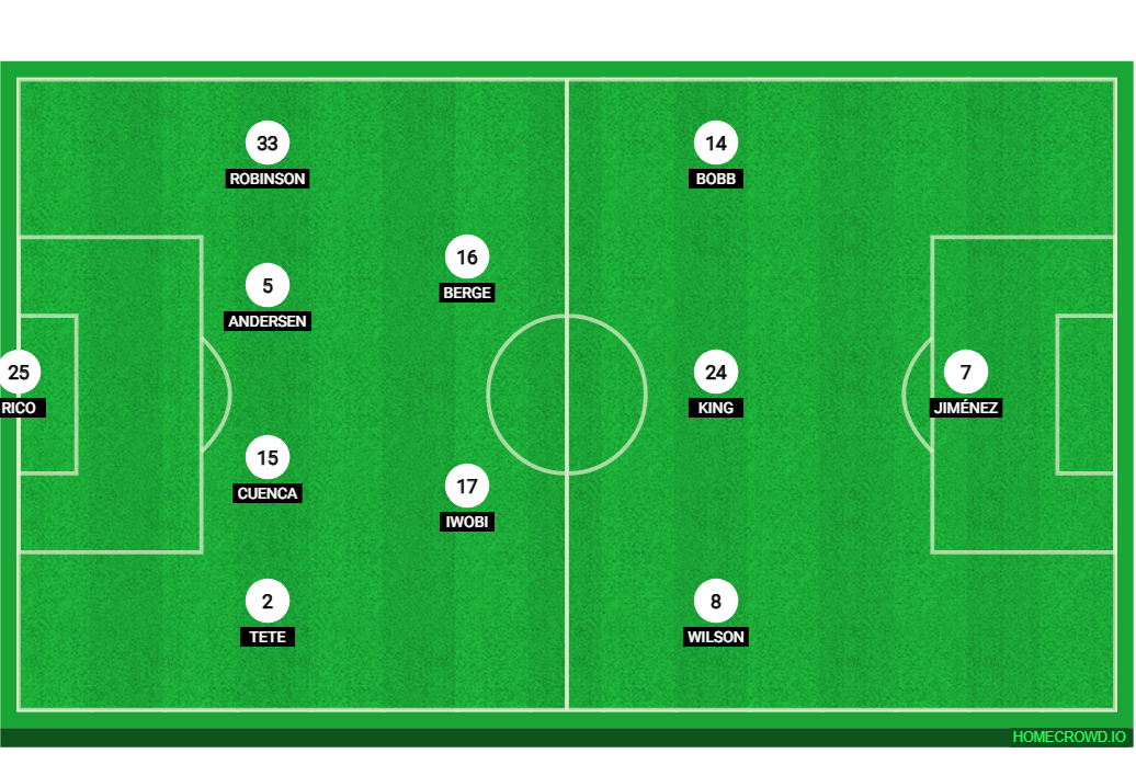 Football formation lineup Fulham FC