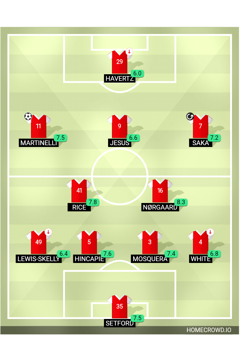 Football formation lineup 3／26