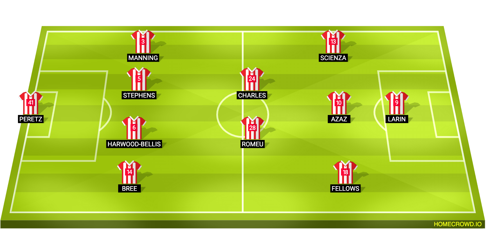 Football formation lineup Southampton FC