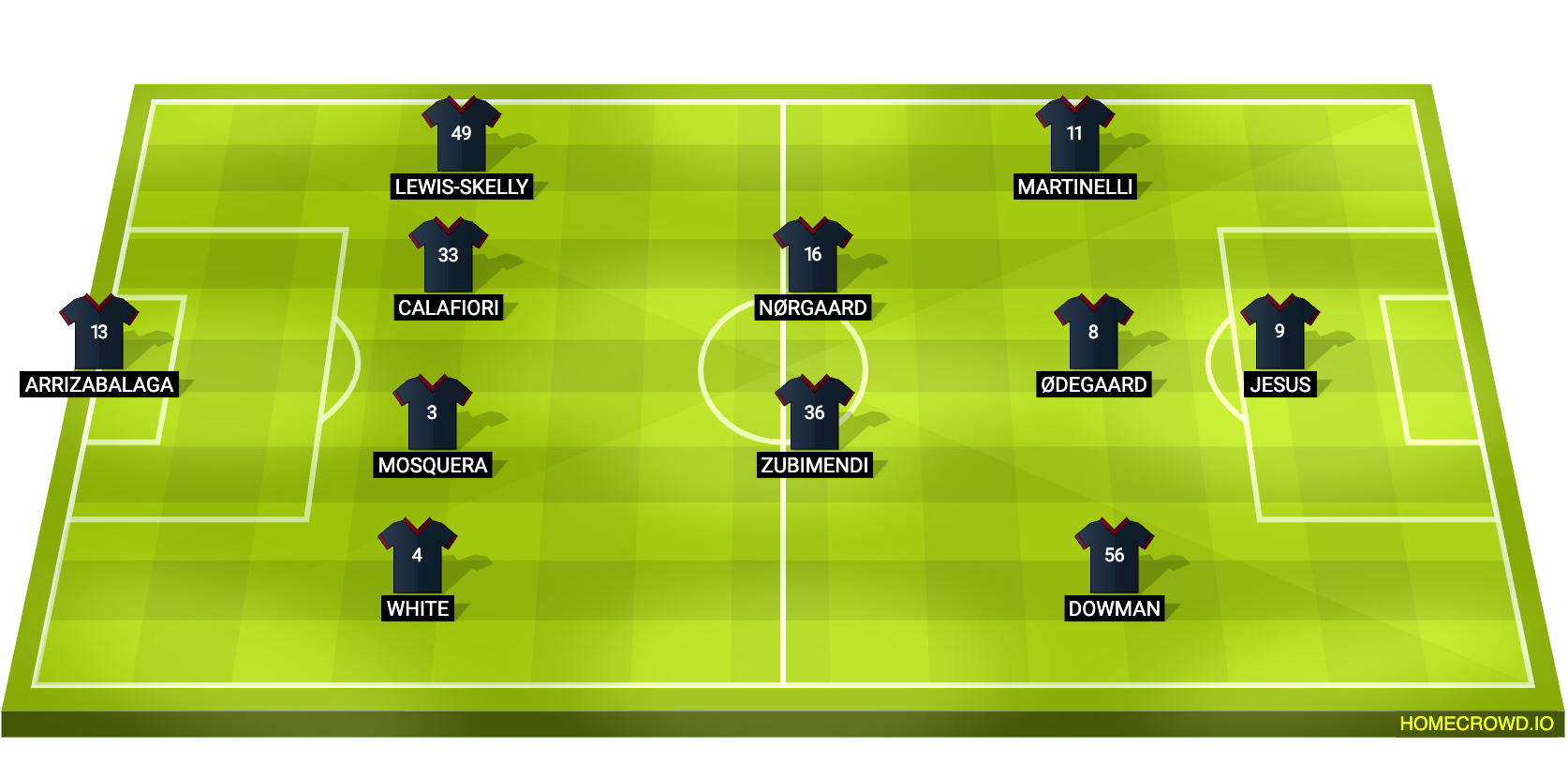 Football formation lineup Arsenal FC