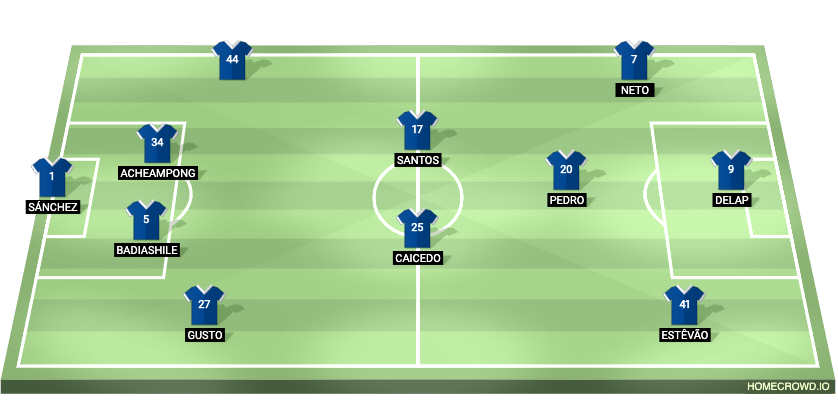 Football formation lineup Chelsea FC