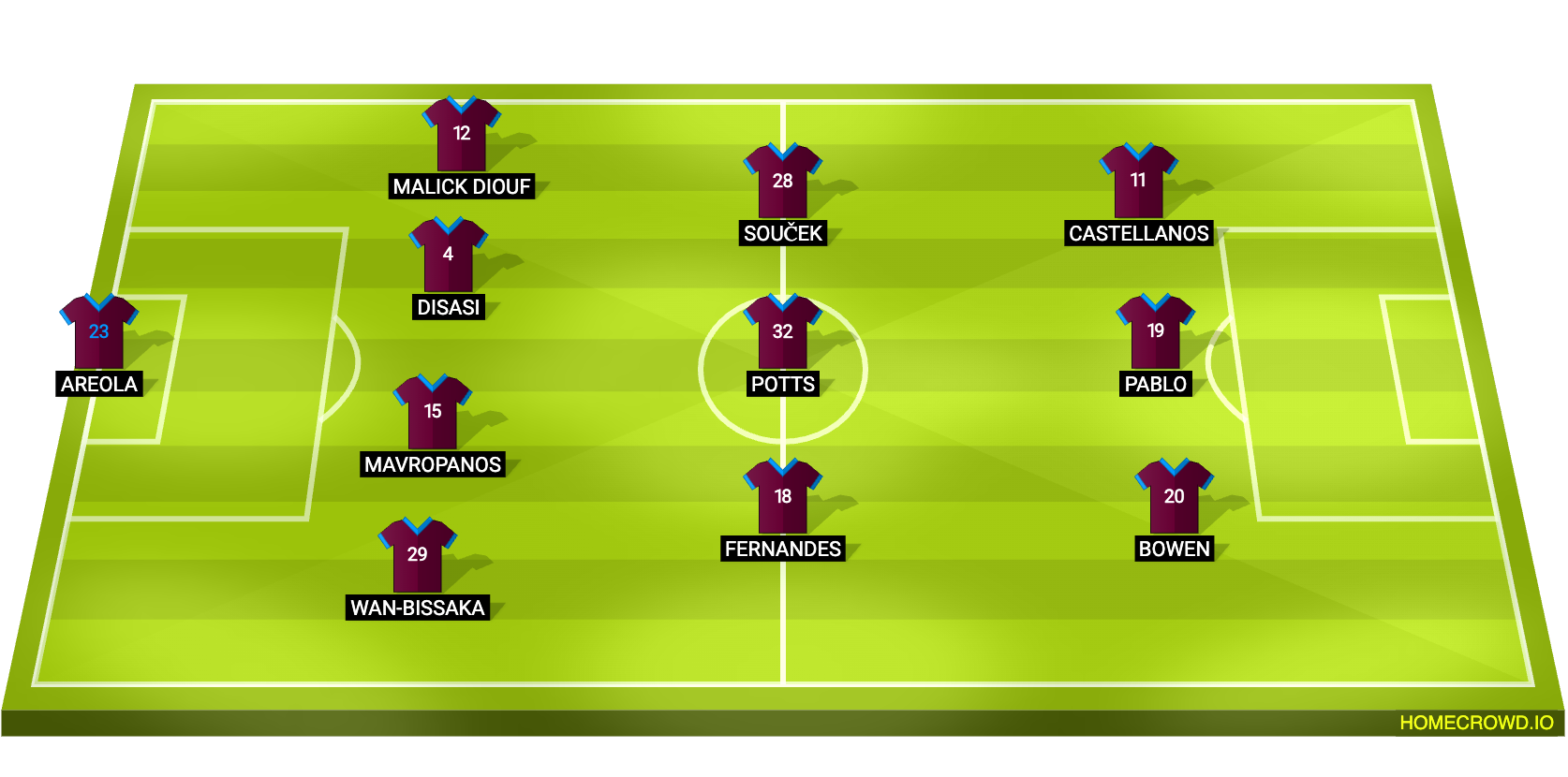 Football formation lineup West Ham United