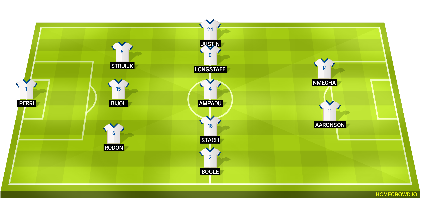 Football formation lineup Leeds United