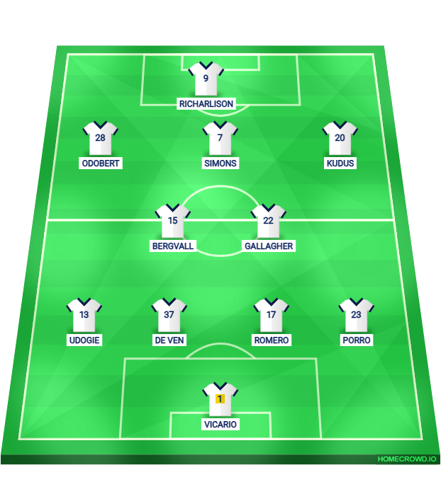 Football formation lineup 1 sezon