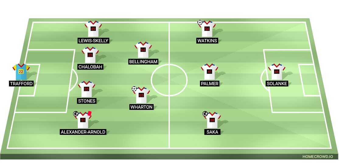Football formation lineup England