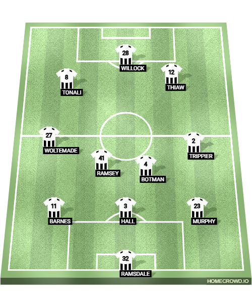 Football formation lineup Newcastle United