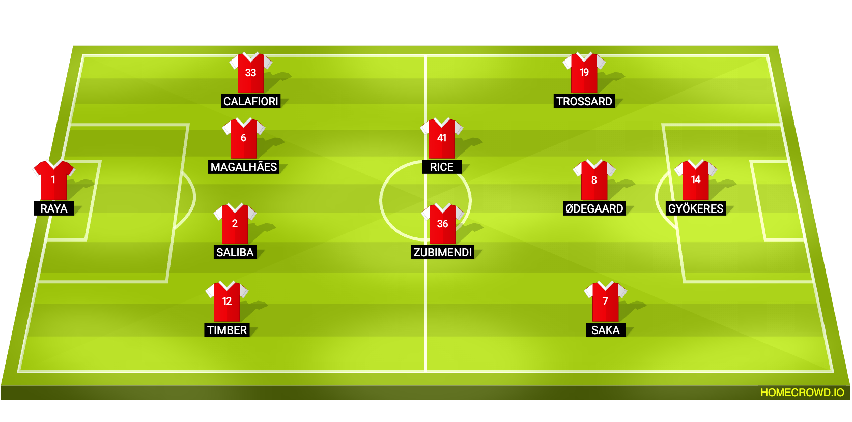Football formation lineup Arsenal FC