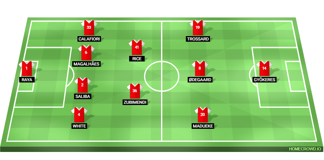 Football formation lineup Arsenal FC