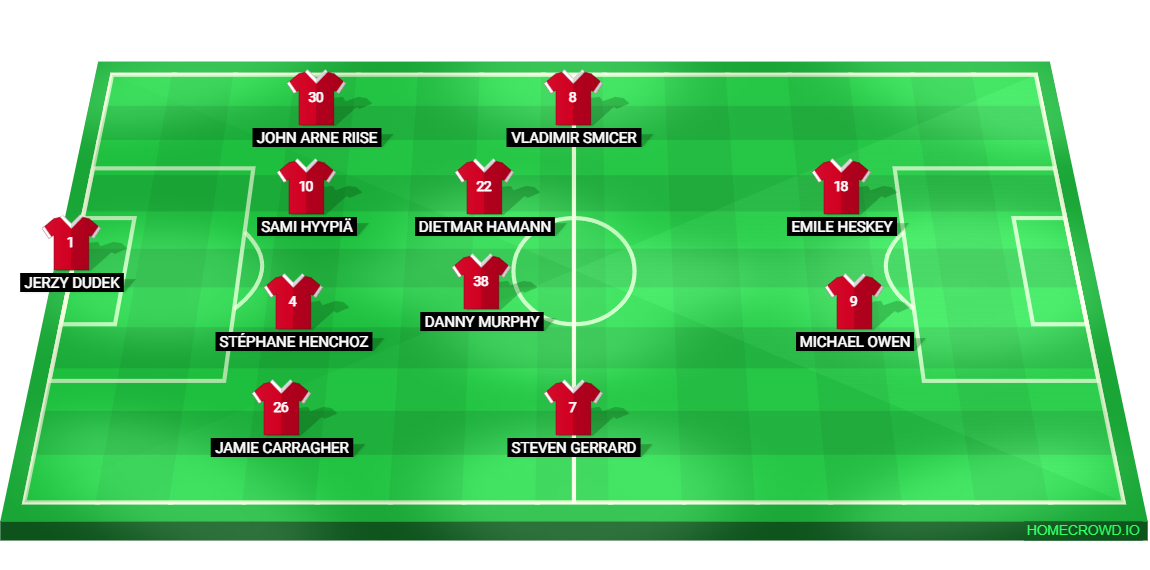 Football formation lineup Liverpool 01／02