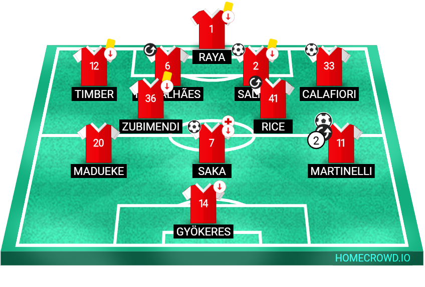 Football formation lineup Arsenal FC