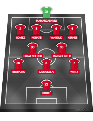 Football formation lineup Liverpool FC
