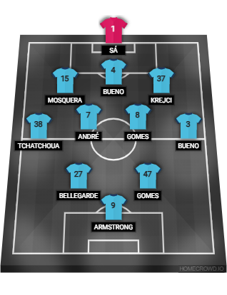 Football formation lineup Wolverhampton Wanderers