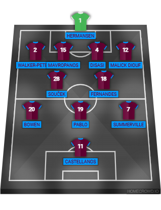 Football formation lineup West Ham United