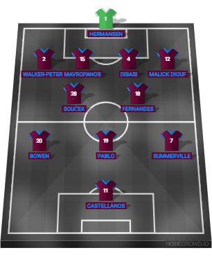 Football formation lineup West Ham United