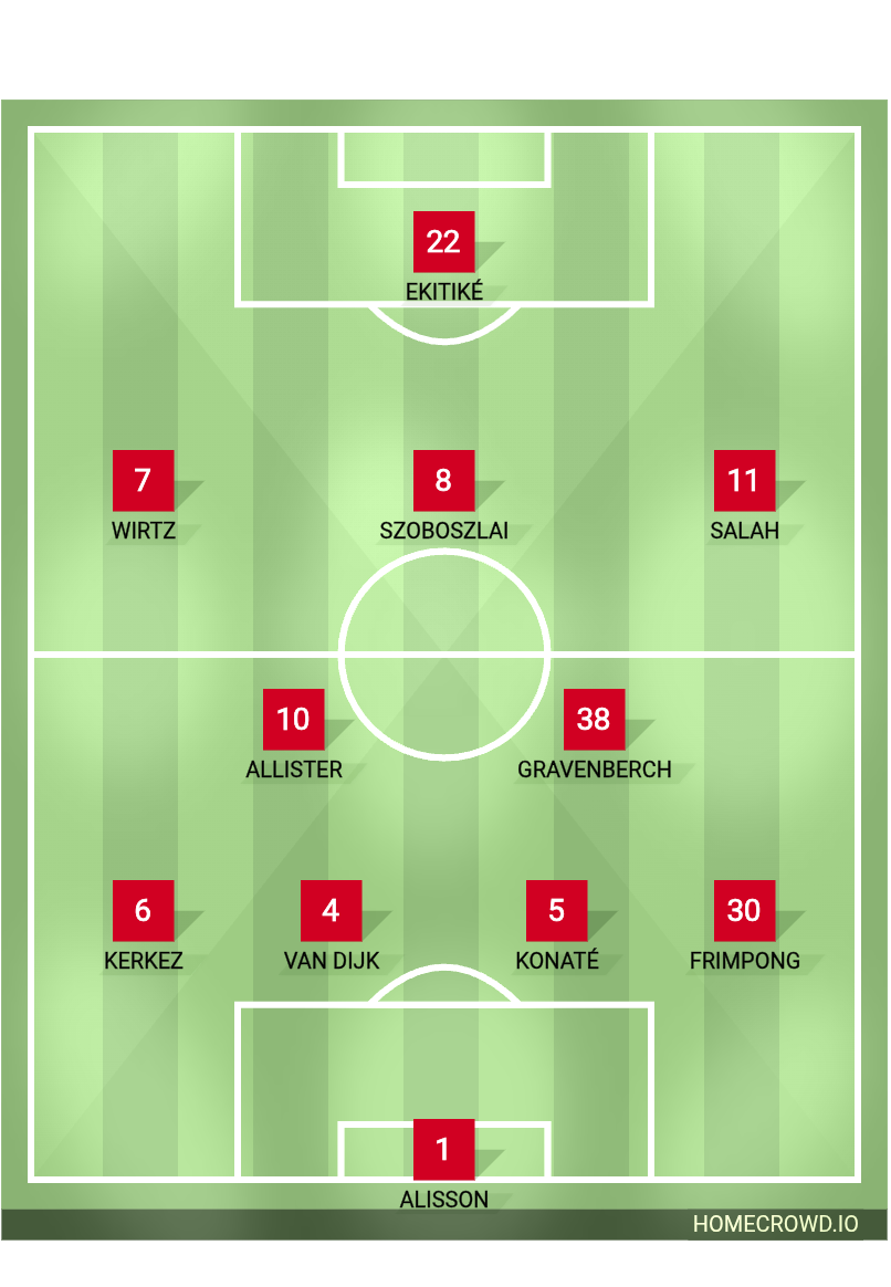Football formation lineup Liverpool FC  4-2-3-1