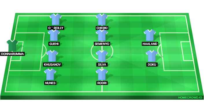 Football formation lineup Manchester City