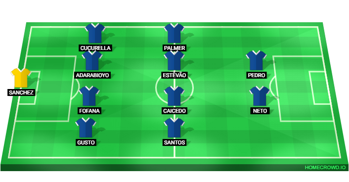 Football formation lineup Chelsea FC