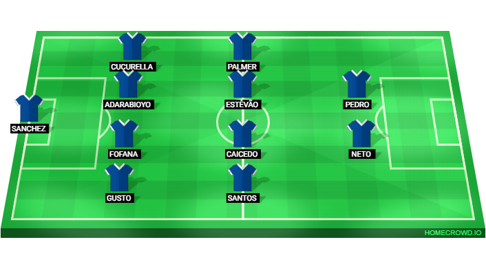 Football formation lineup Chelsea FC