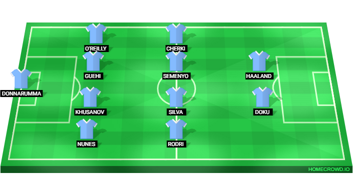 Football formation lineup Manchester City