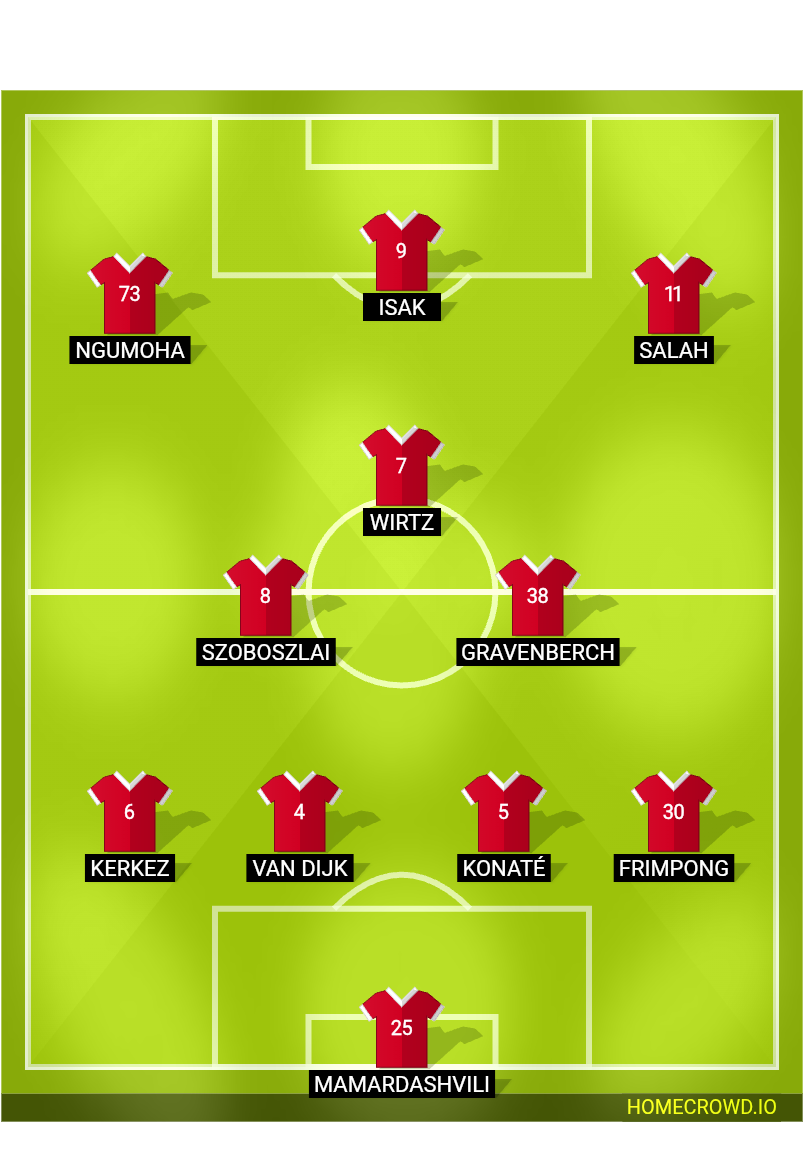 Football formation lineup Liverpool FC