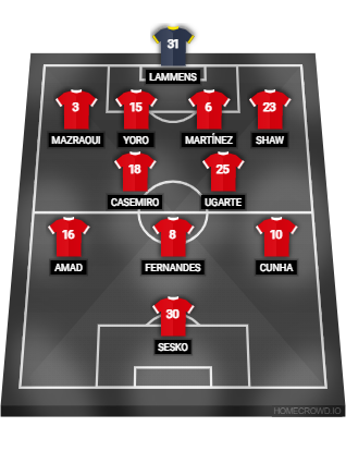 Football formation lineup Manchester United