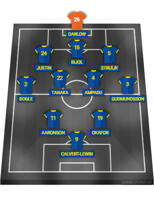 Football formation lineup Leeds United
