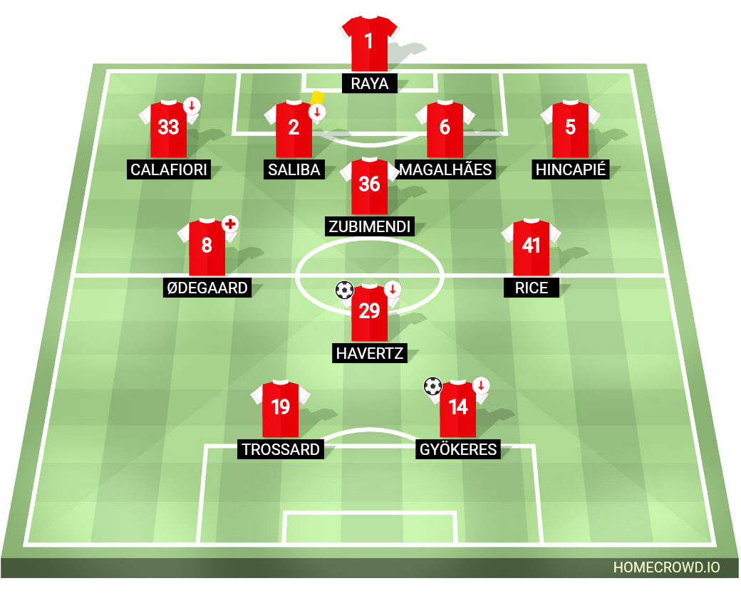 Football formation lineup Arsenal