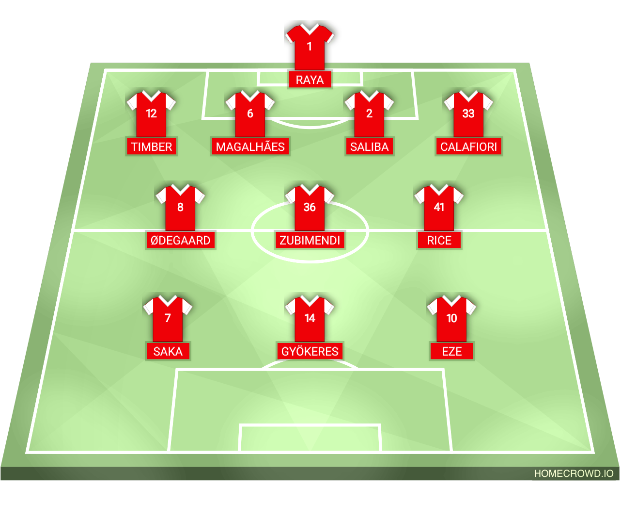 Football formation lineup Arsenal FC