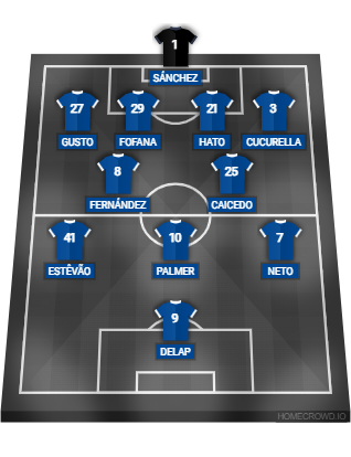 Football formation lineup Chelsea FC