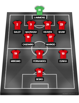 Football formation lineup Manchester United
