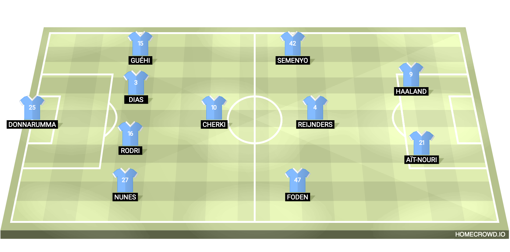 Football formation lineup a