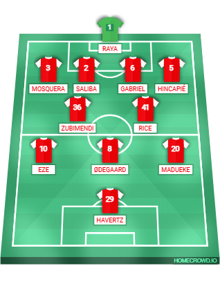 Football formation lineup Arsenal FC  4-2-3-1