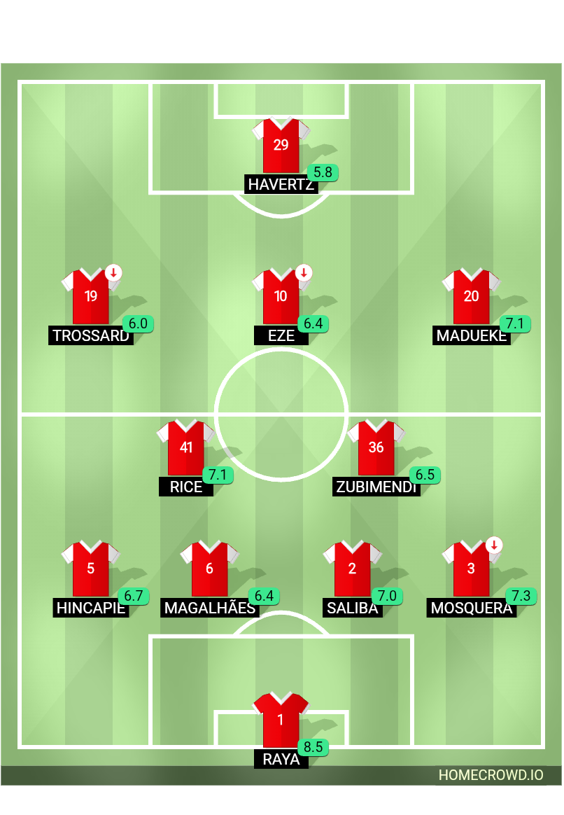 Football formation lineup 4／19  4-2-3-1