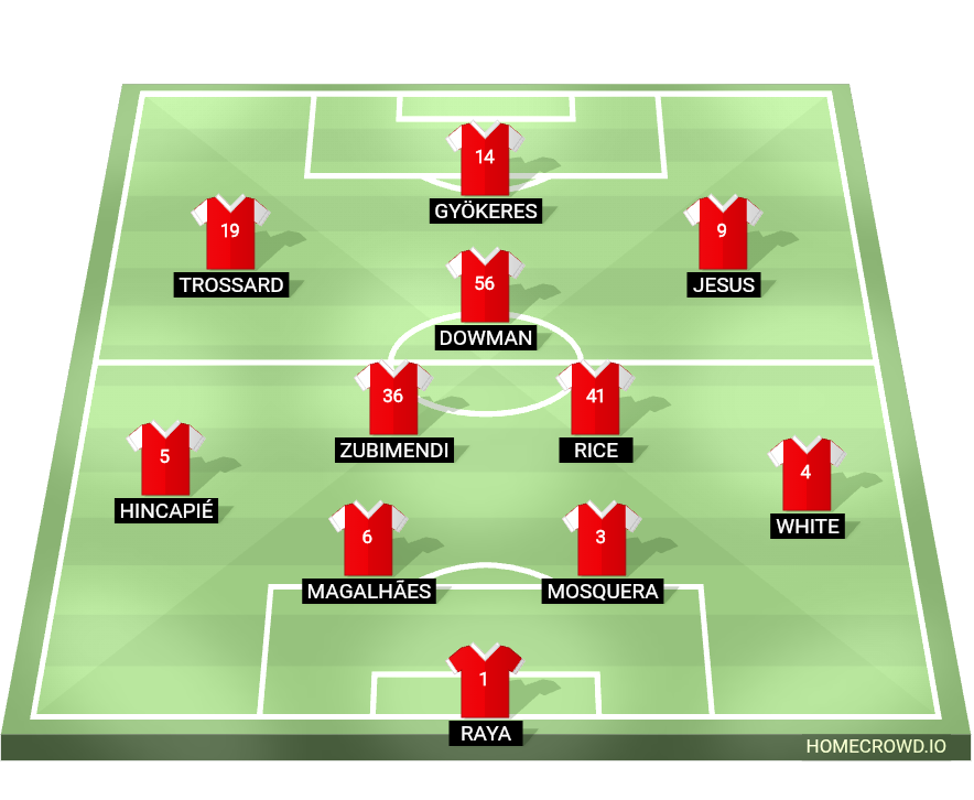 Football formation lineup Arsenal FC