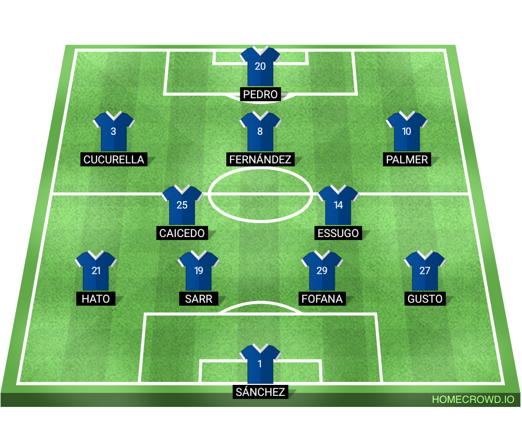Football formation lineup Chels