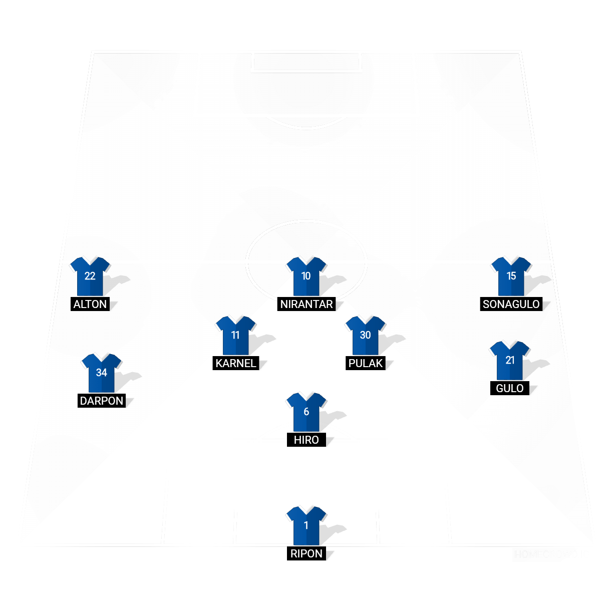Football formation lineup Brighton ＆ Hove Albion
