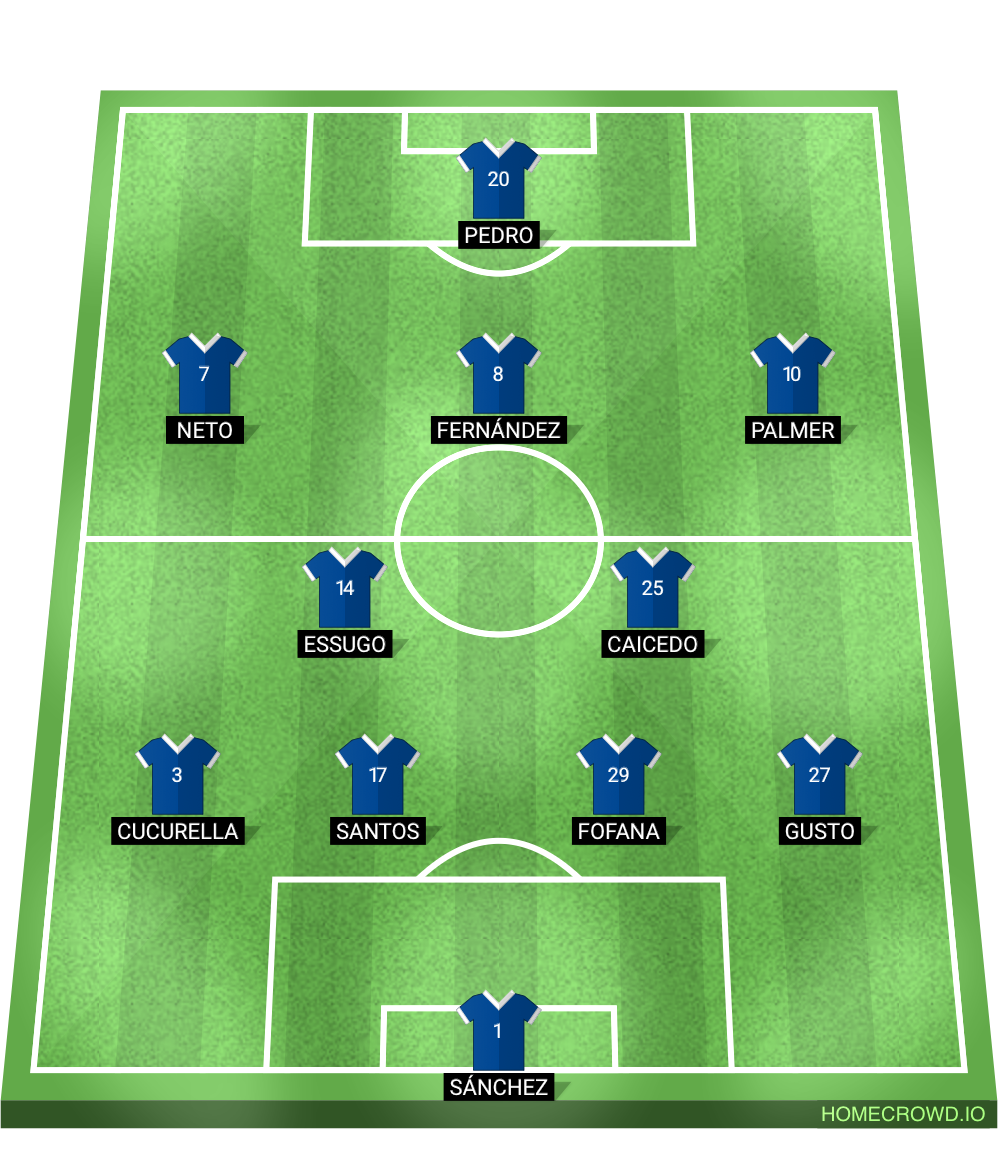 Football formation lineup ChelseaFC 122