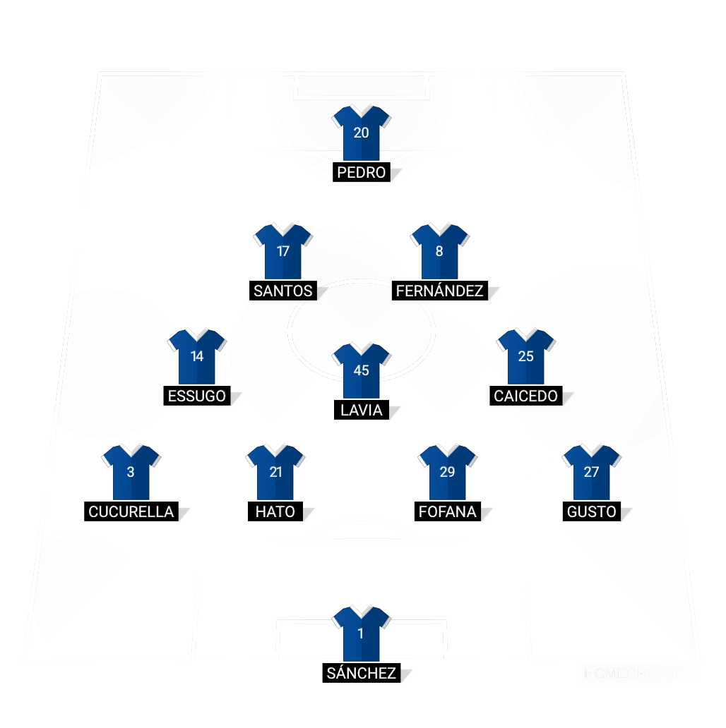 Football formation lineup Chels 11