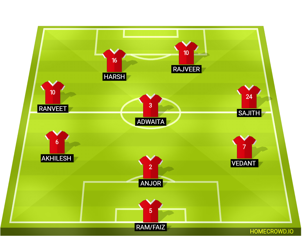 Football formation lineup Daund