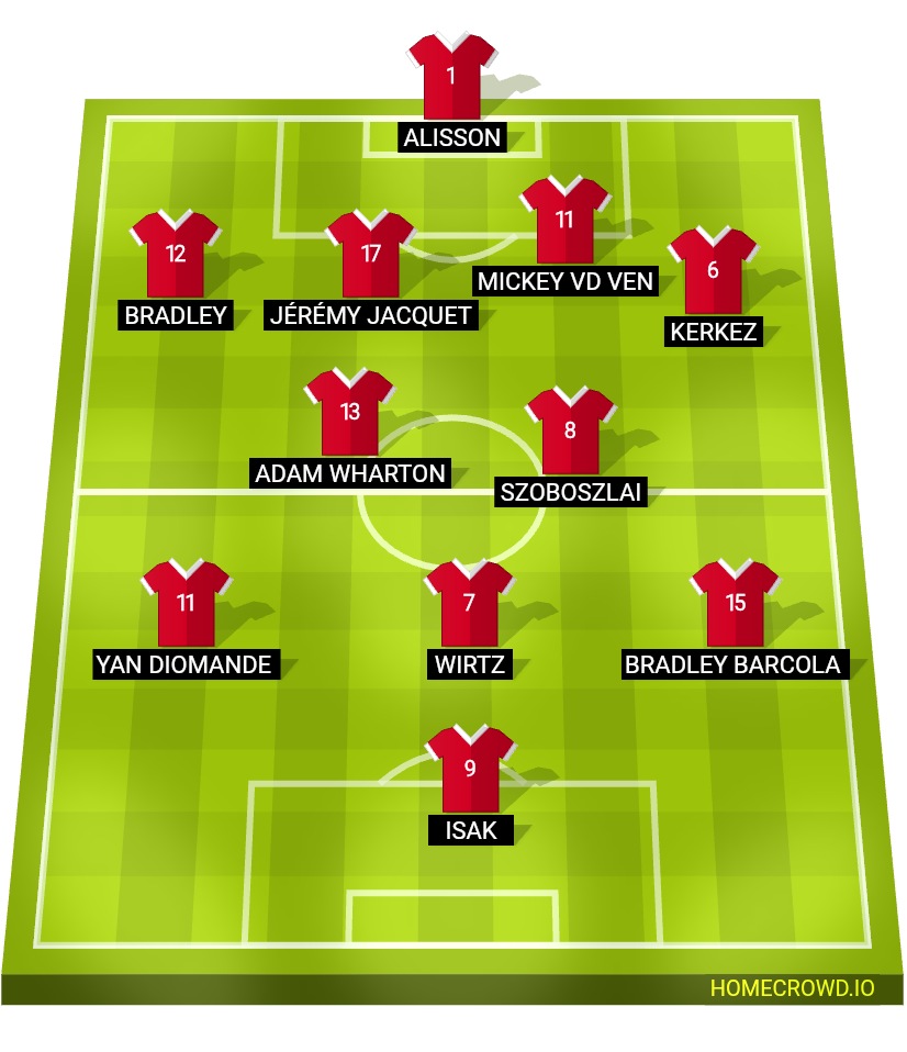 Football formation lineup Mr  4-2-3-1