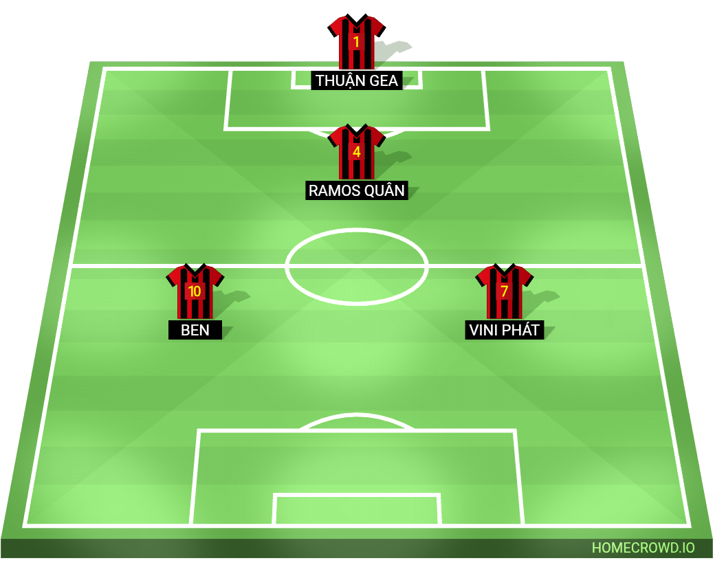 Football formation lineup Boysunited FC