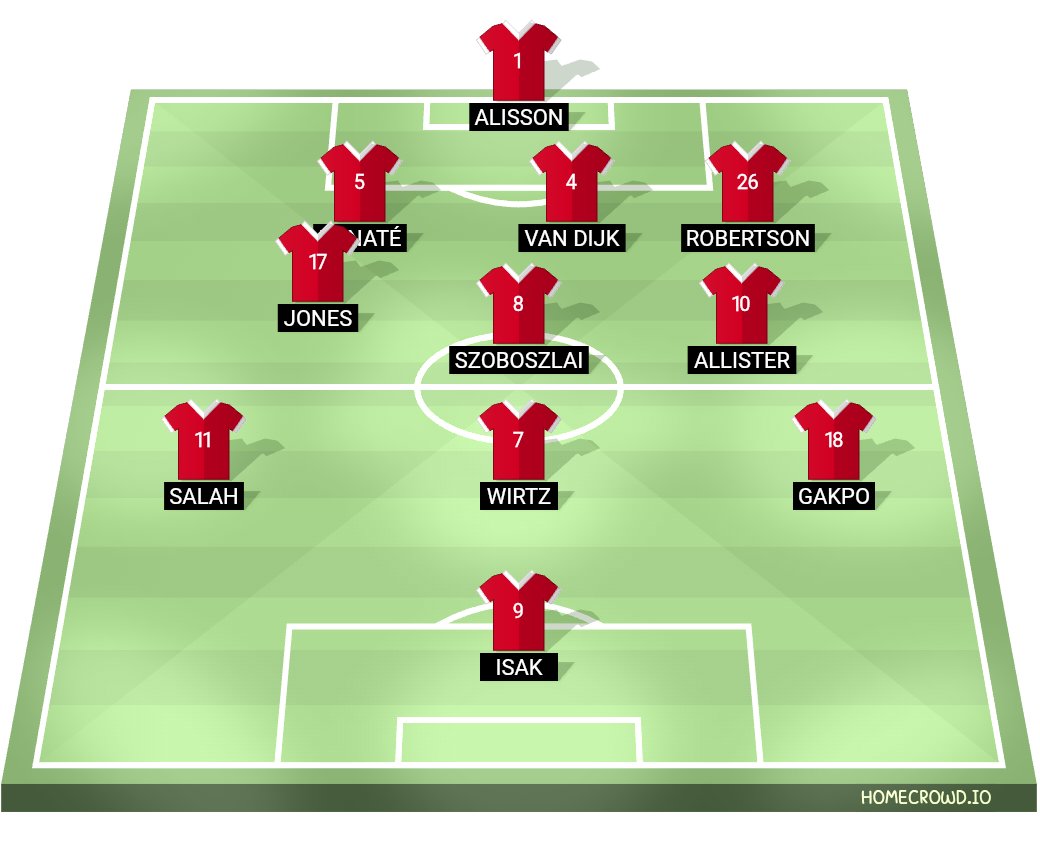 Football formation lineup Liverpool FC