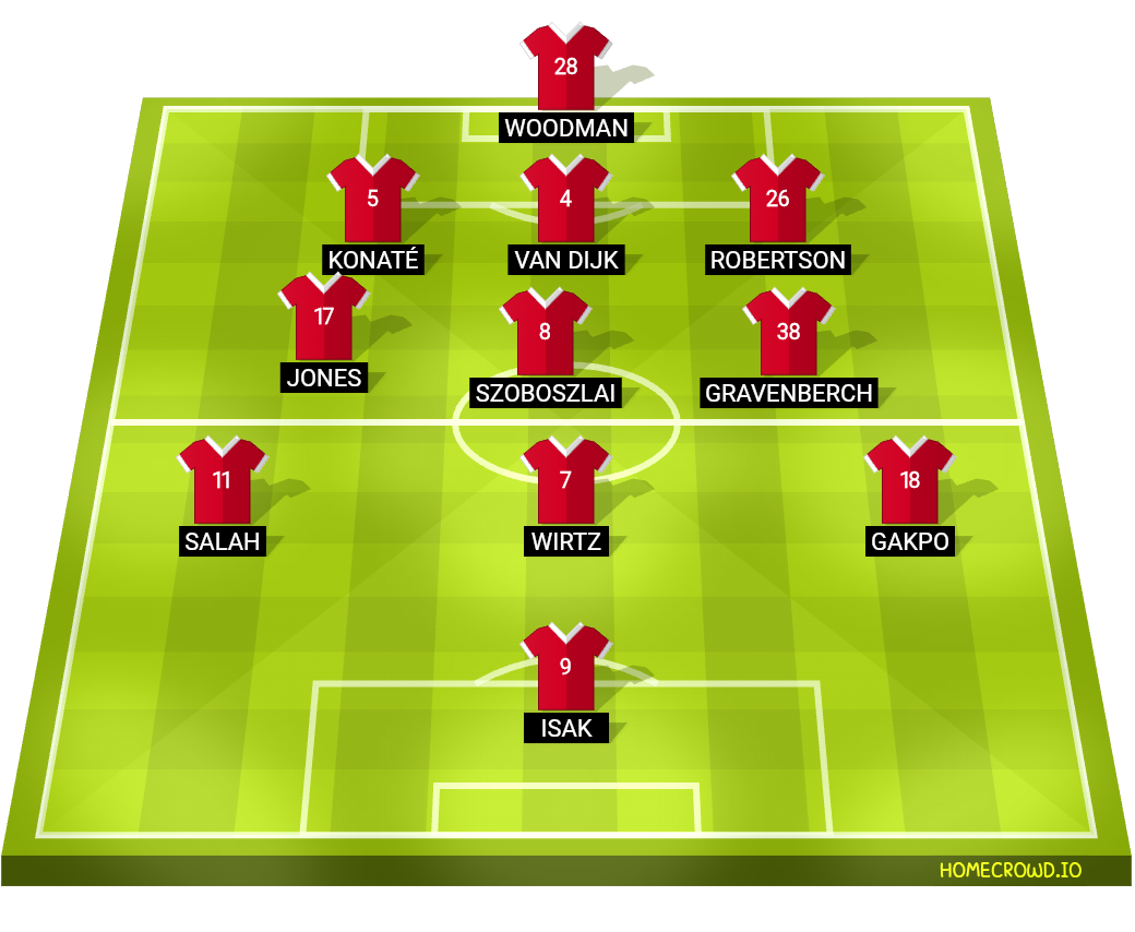 Football formation lineup Liverpool FC