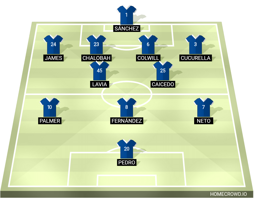Football formation lineup Chelsea FC