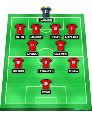 Football formation lineup Manchester United