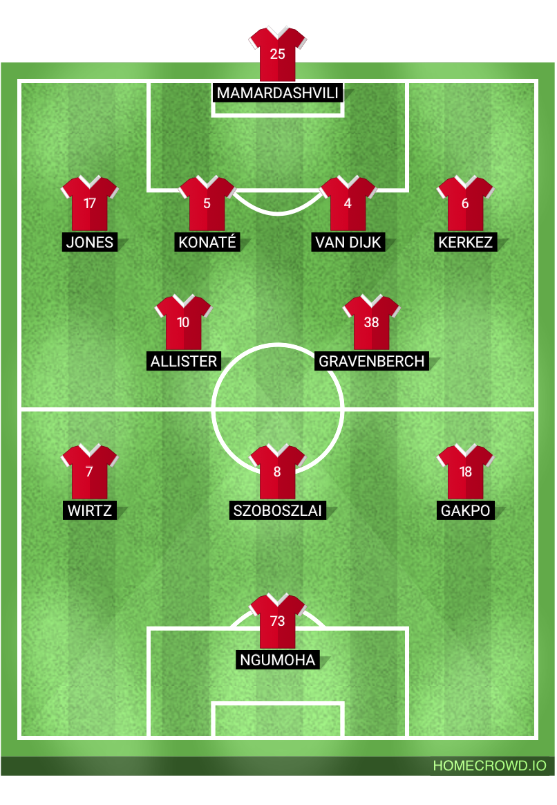 Football formation lineup Liverpool