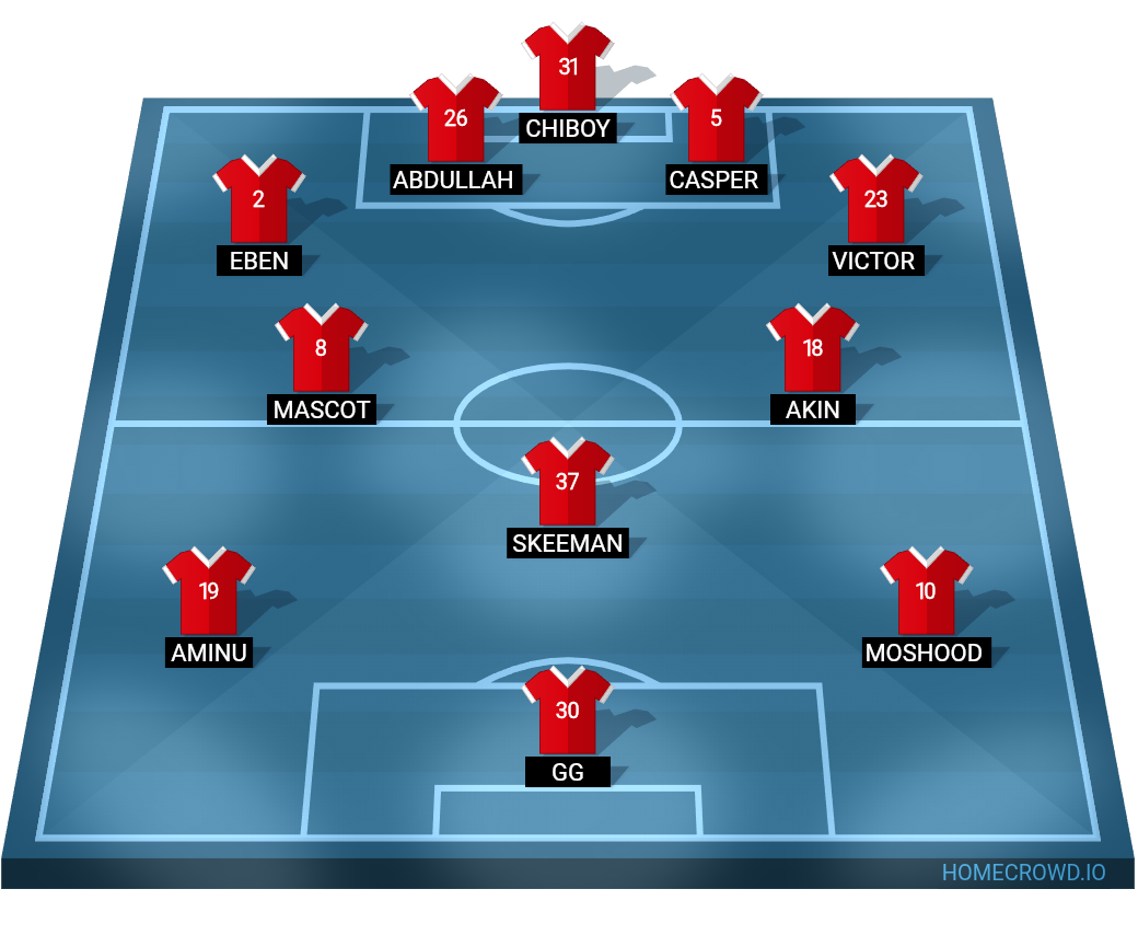 Football formation lineup HOD CUP