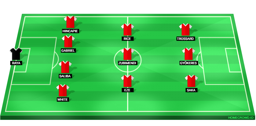 Football formation lineup Arsenal FC